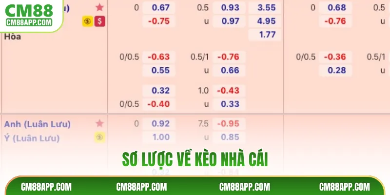 Sơ lược về kèo nhà cái